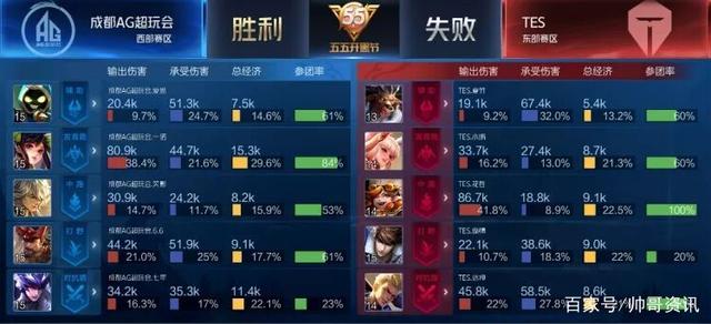 比赛更像是 比赛更像是