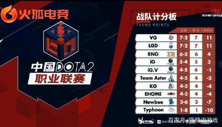 的主办城市 的主办城市