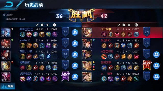 健康生活方 健康生活方